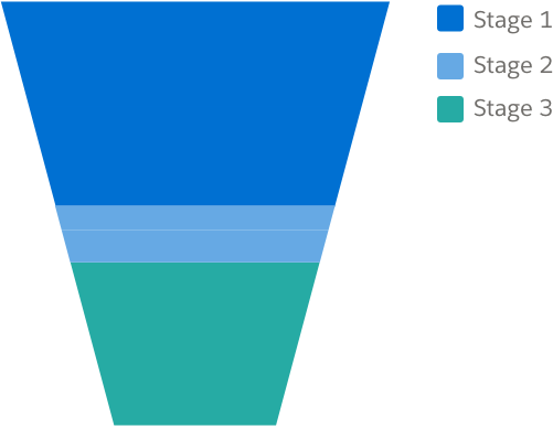 A funnel chart showing three sections
